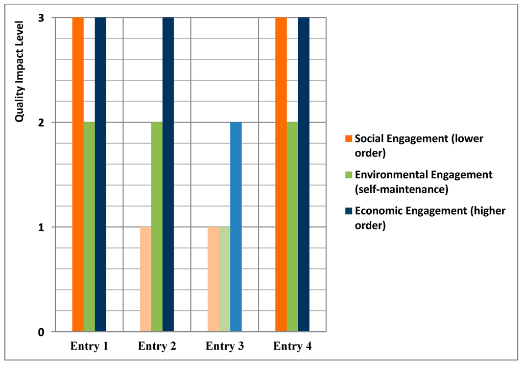 Ecology Odum Free Pdf