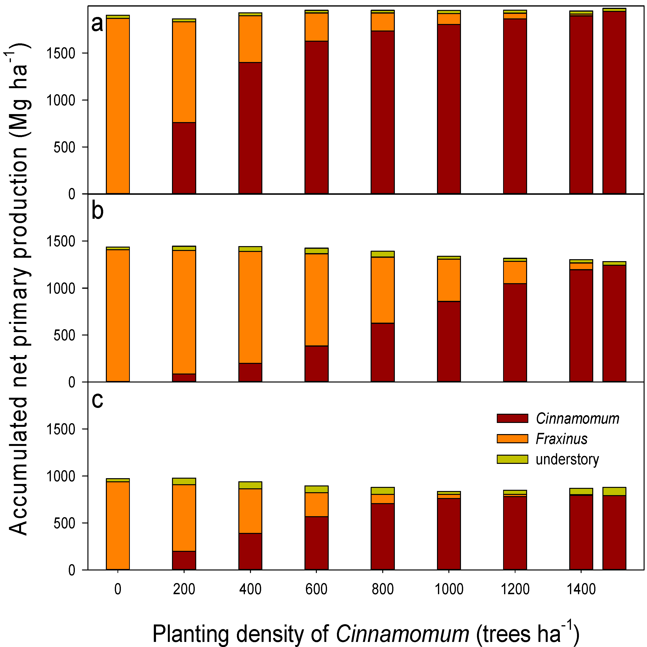 Sustainability 07 03801 g001