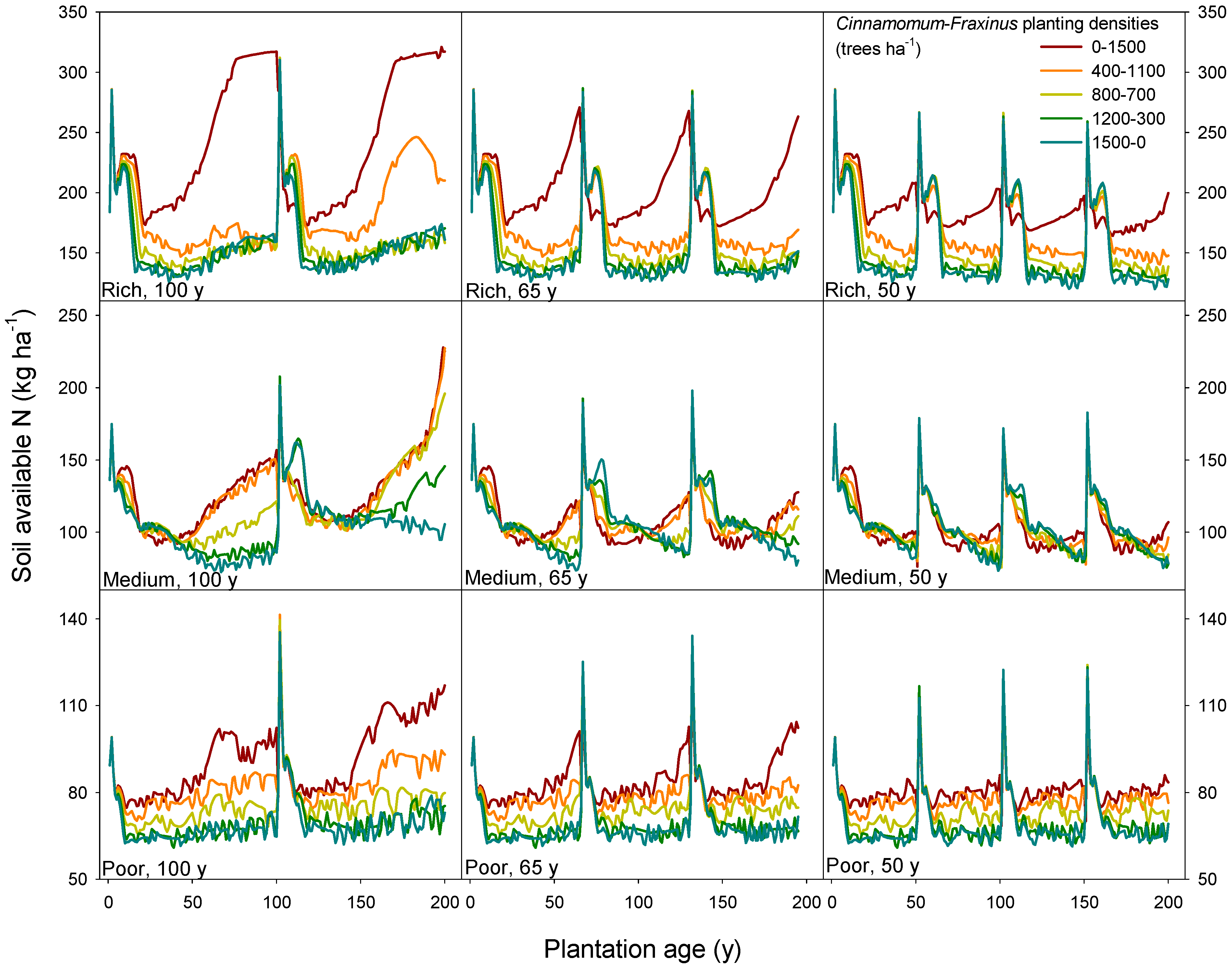 Sustainability 07 03801 g005