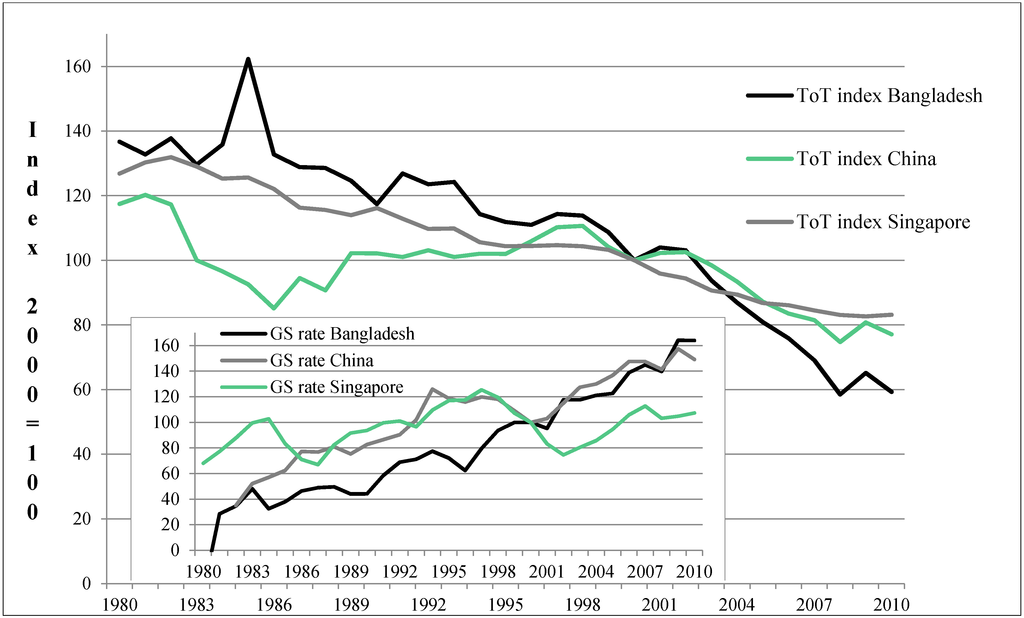 Sustainability 07 04146 g001 1024