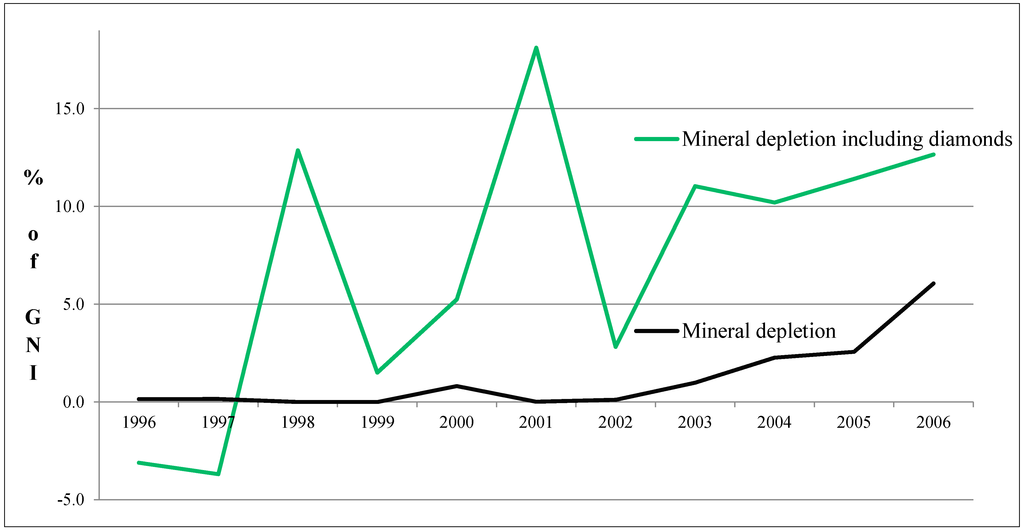 Sustainability 07 04146 g014 1024
