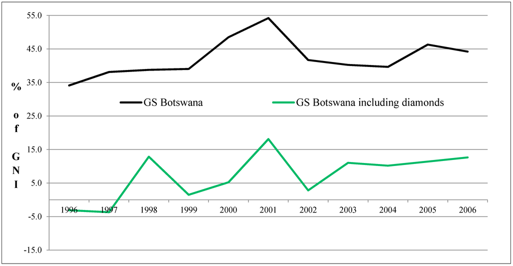 Sustainability 07 04146 g015 1024