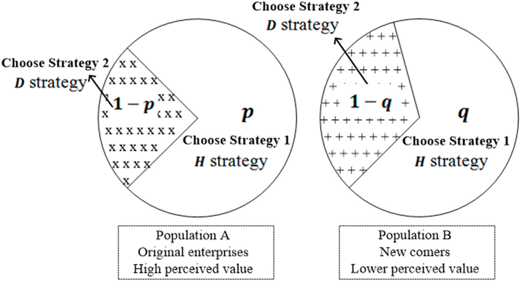 Emission trading strategies