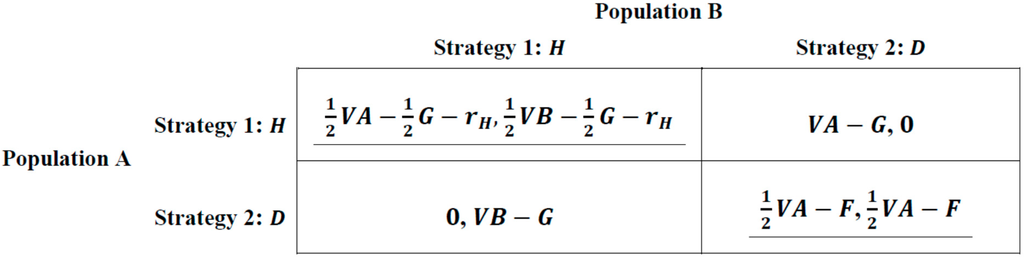 Emission trading strategies