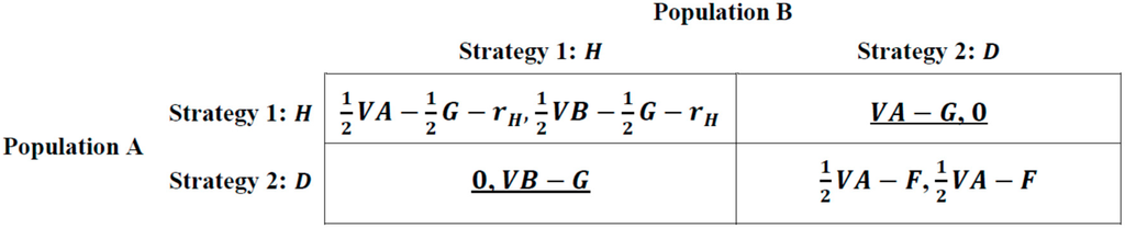 Emission trading strategies