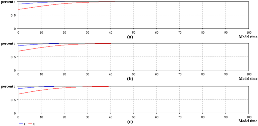 Emission trading strategies