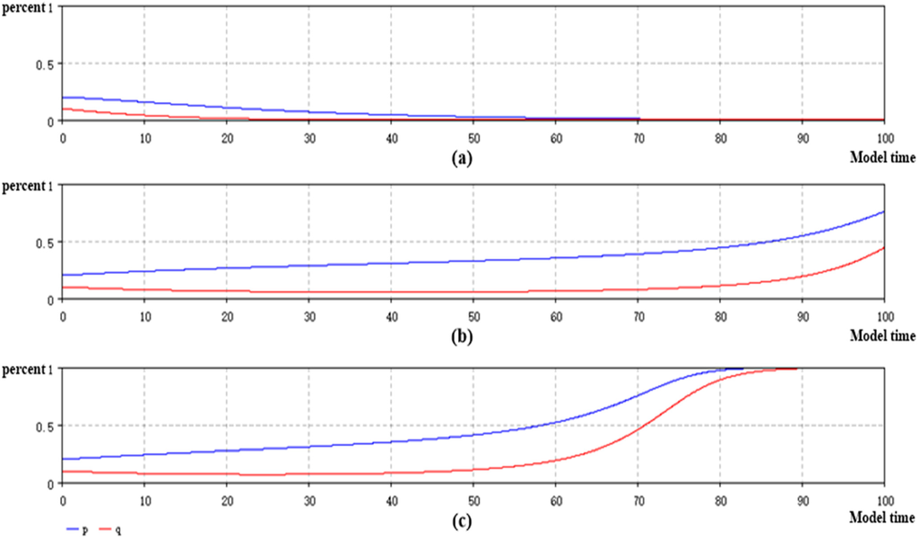 Emission trading strategies