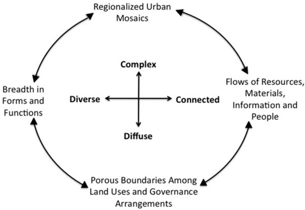 Sustainability 07 05211 g001 1024