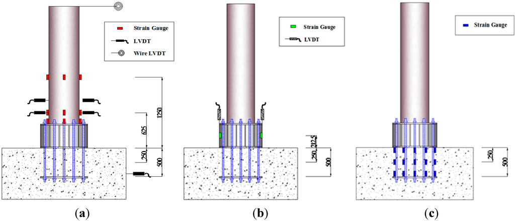 base plate and anchor rod design pdf
