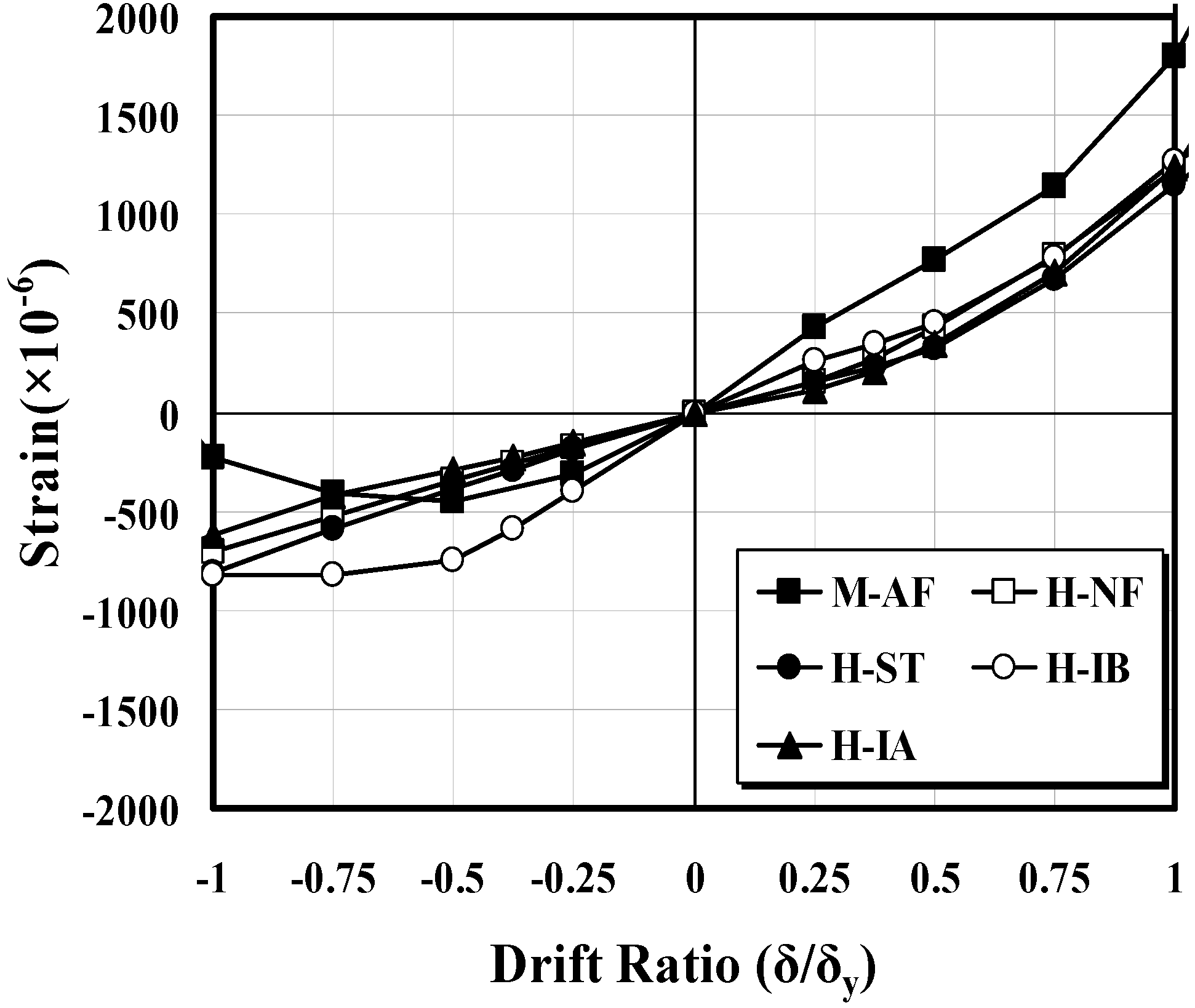 Sustainability 07 05260 g008