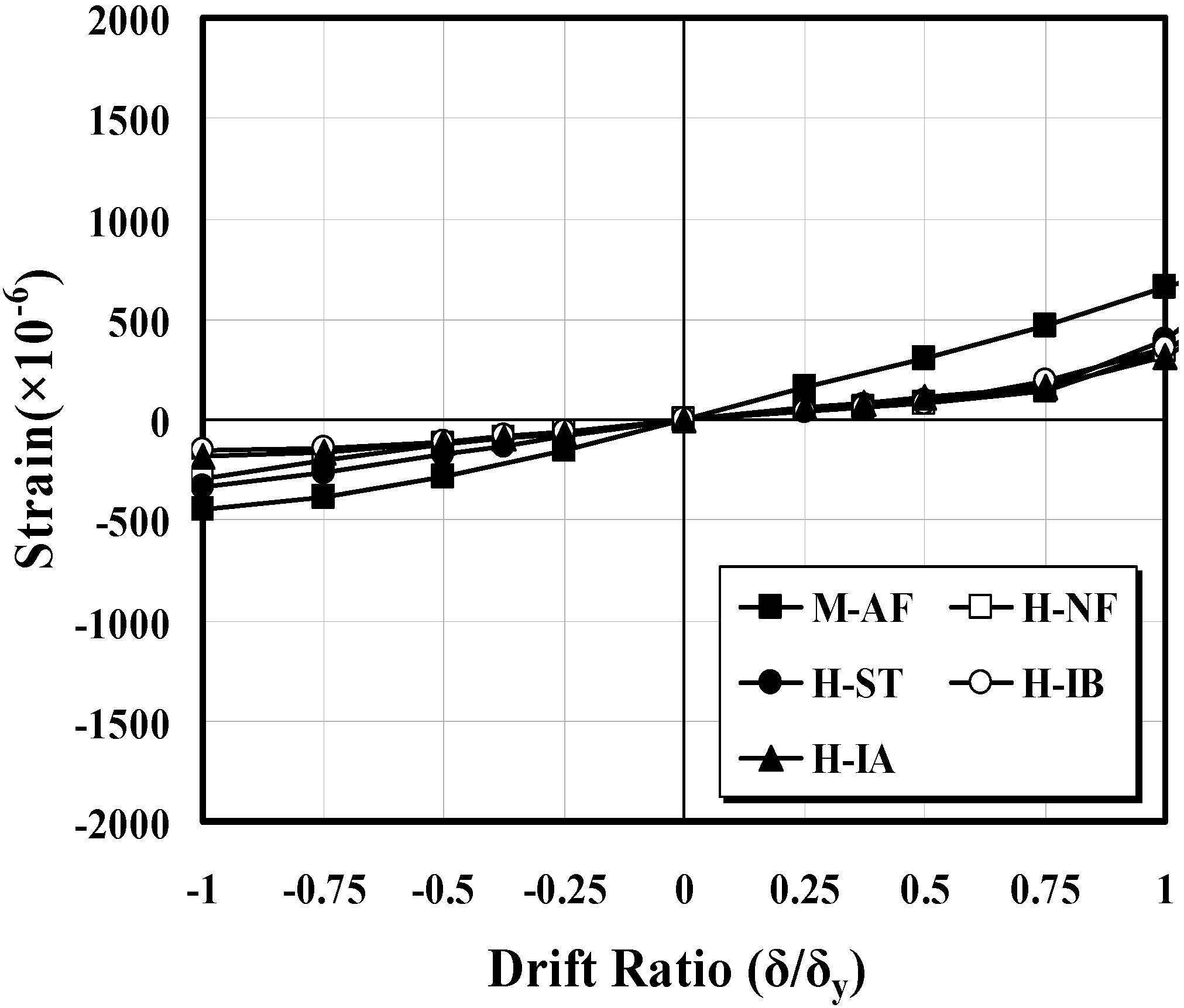 Sustainability 07 05260 g009