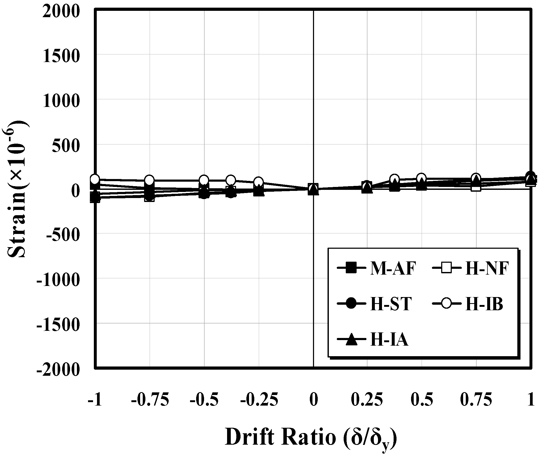 Sustainability 07 05260 g010