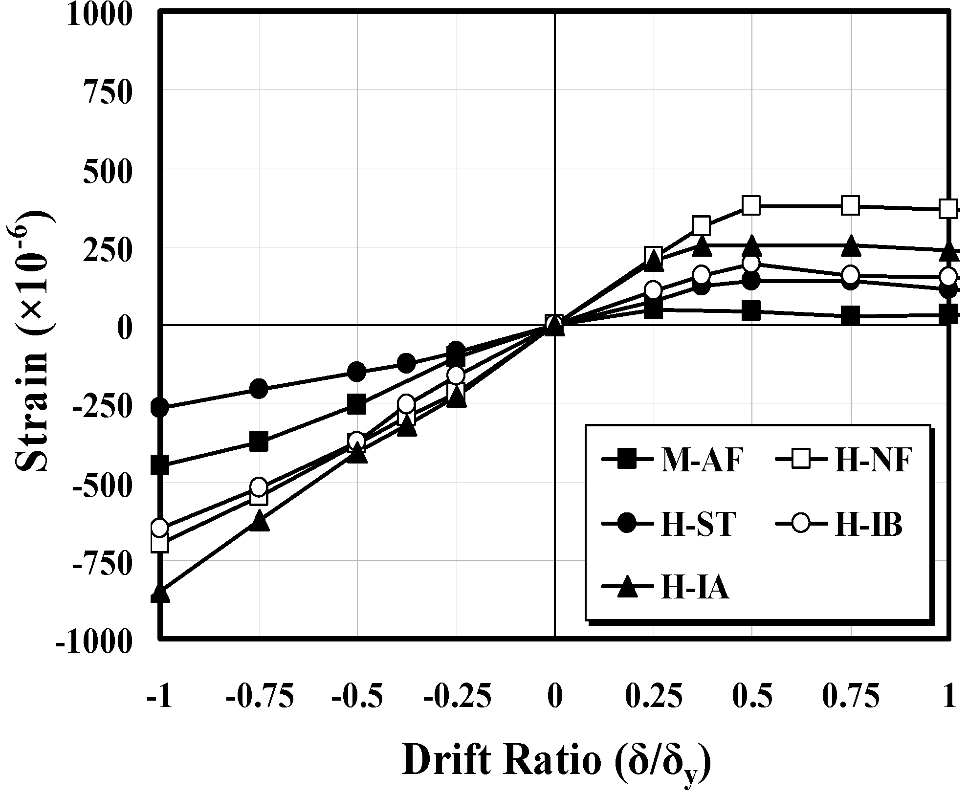 Sustainability 07 05260 g011