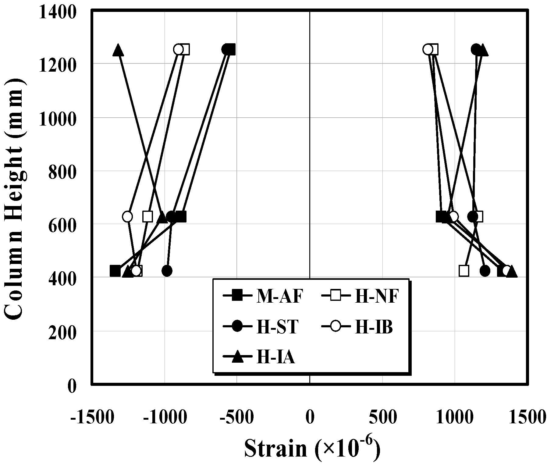 Sustainability 07 05260 g012