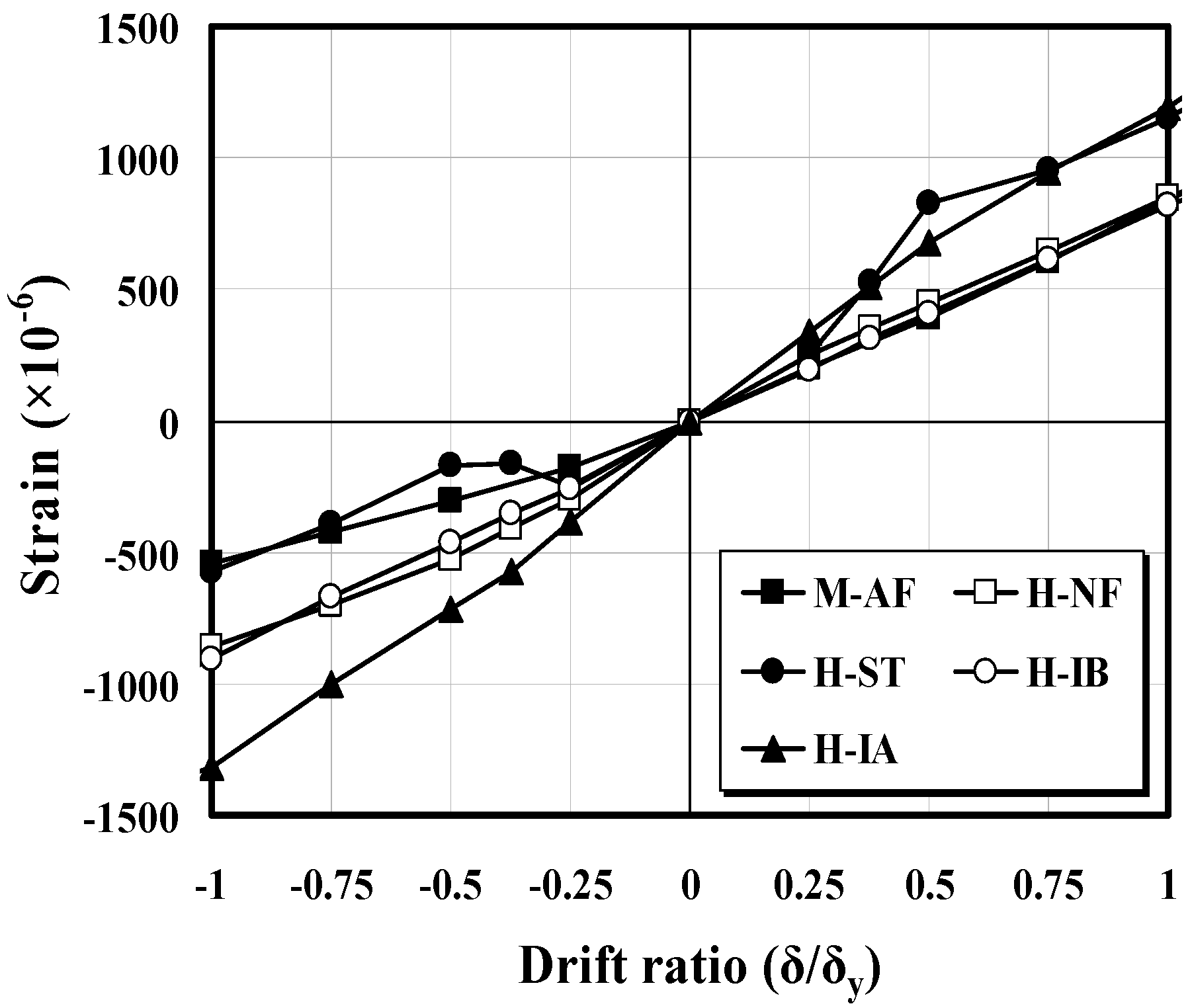 Sustainability 07 05260 g013