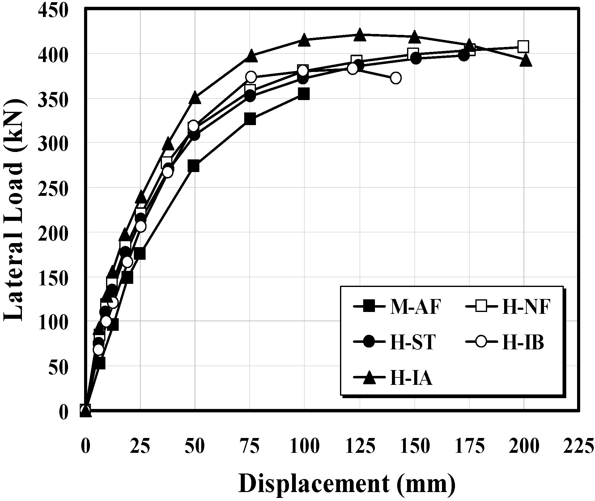 Sustainability 07 05260 g021