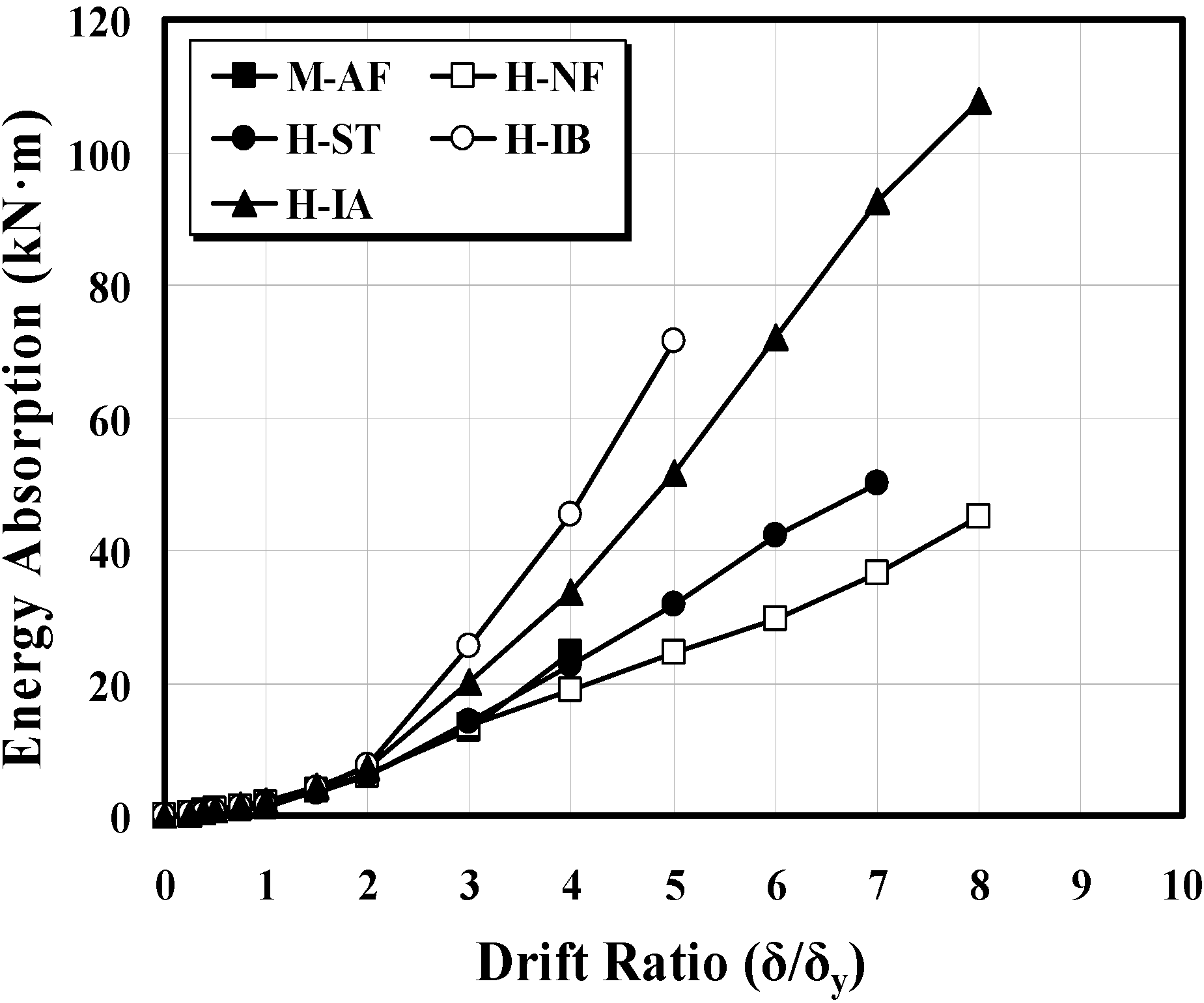 Sustainability 07 05260 g022