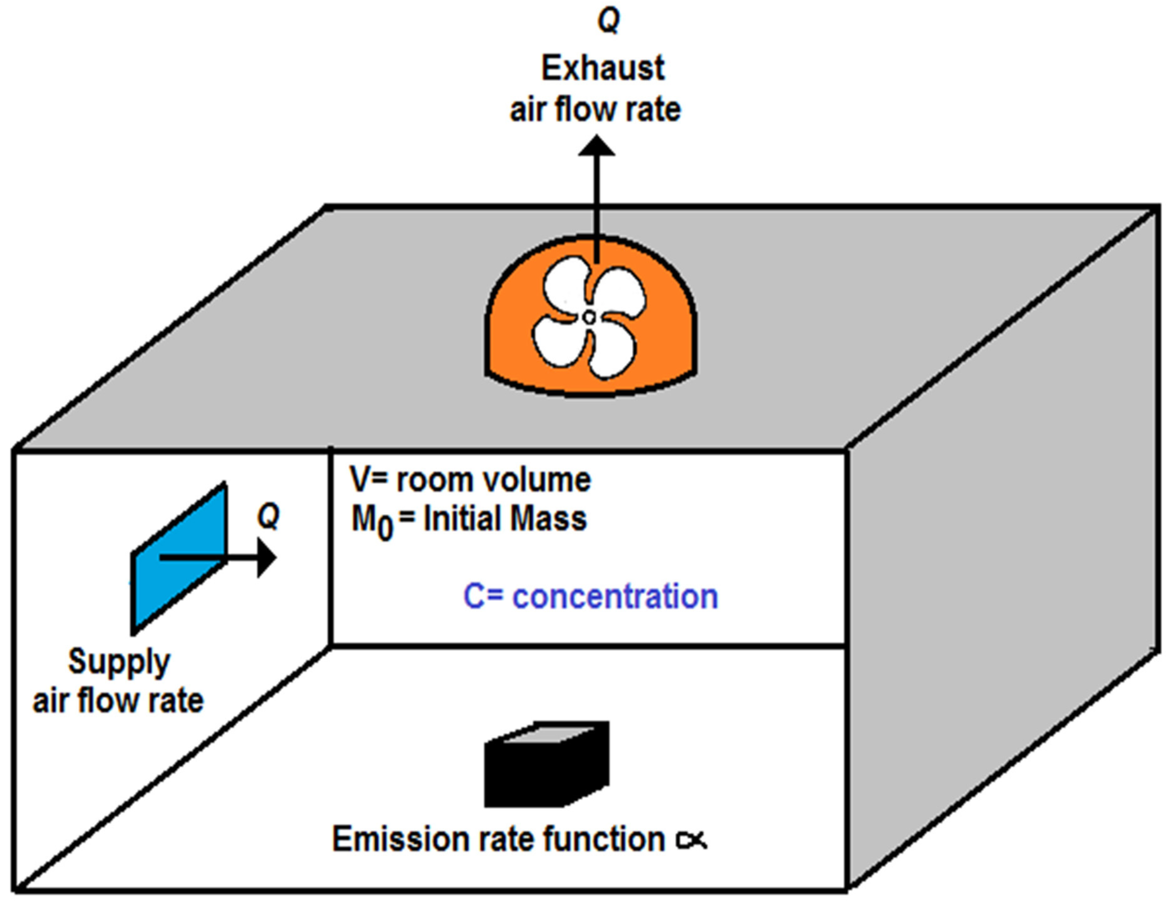 Sustainability 07 05398 g001