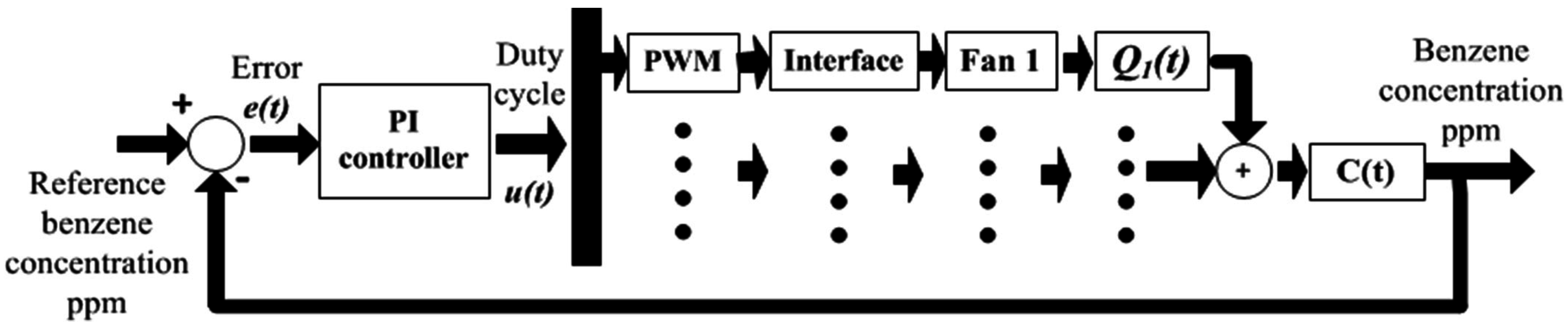 Sustainability 07 05398 g002