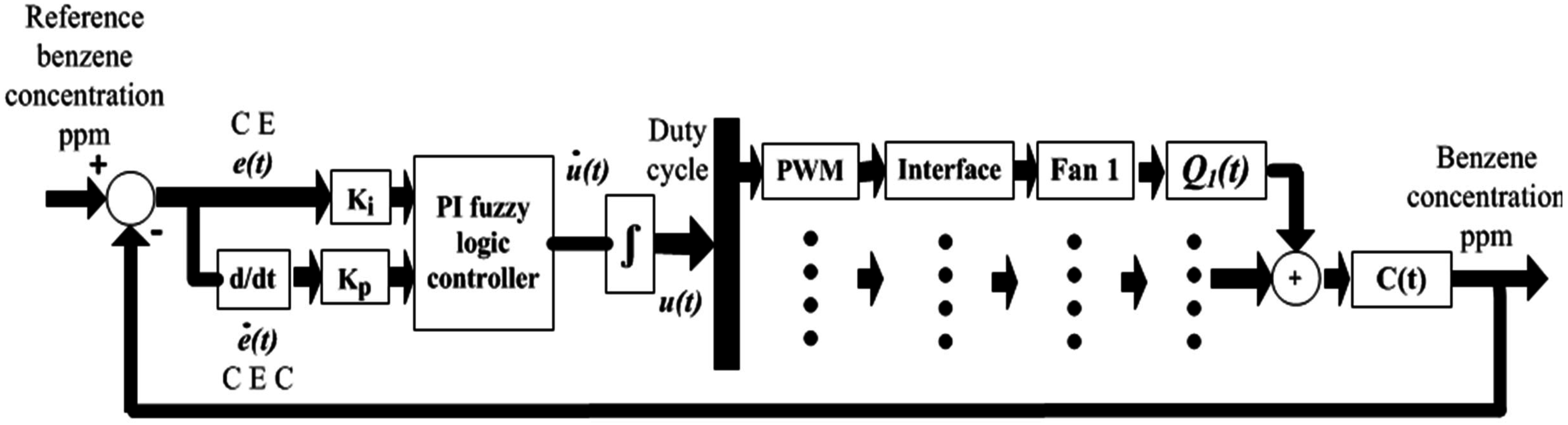Sustainability 07 05398 g004