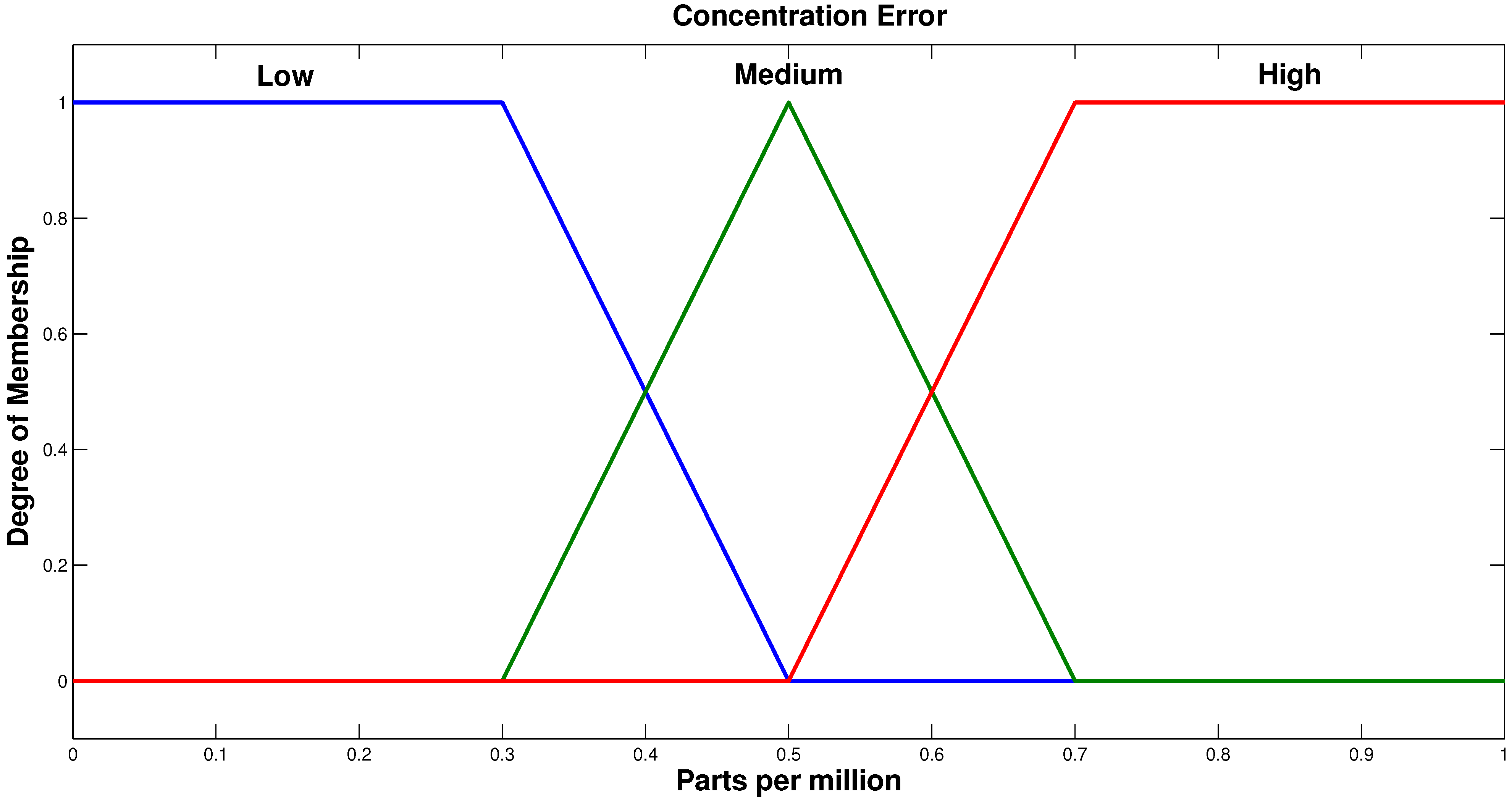 Sustainability 07 05398 g005