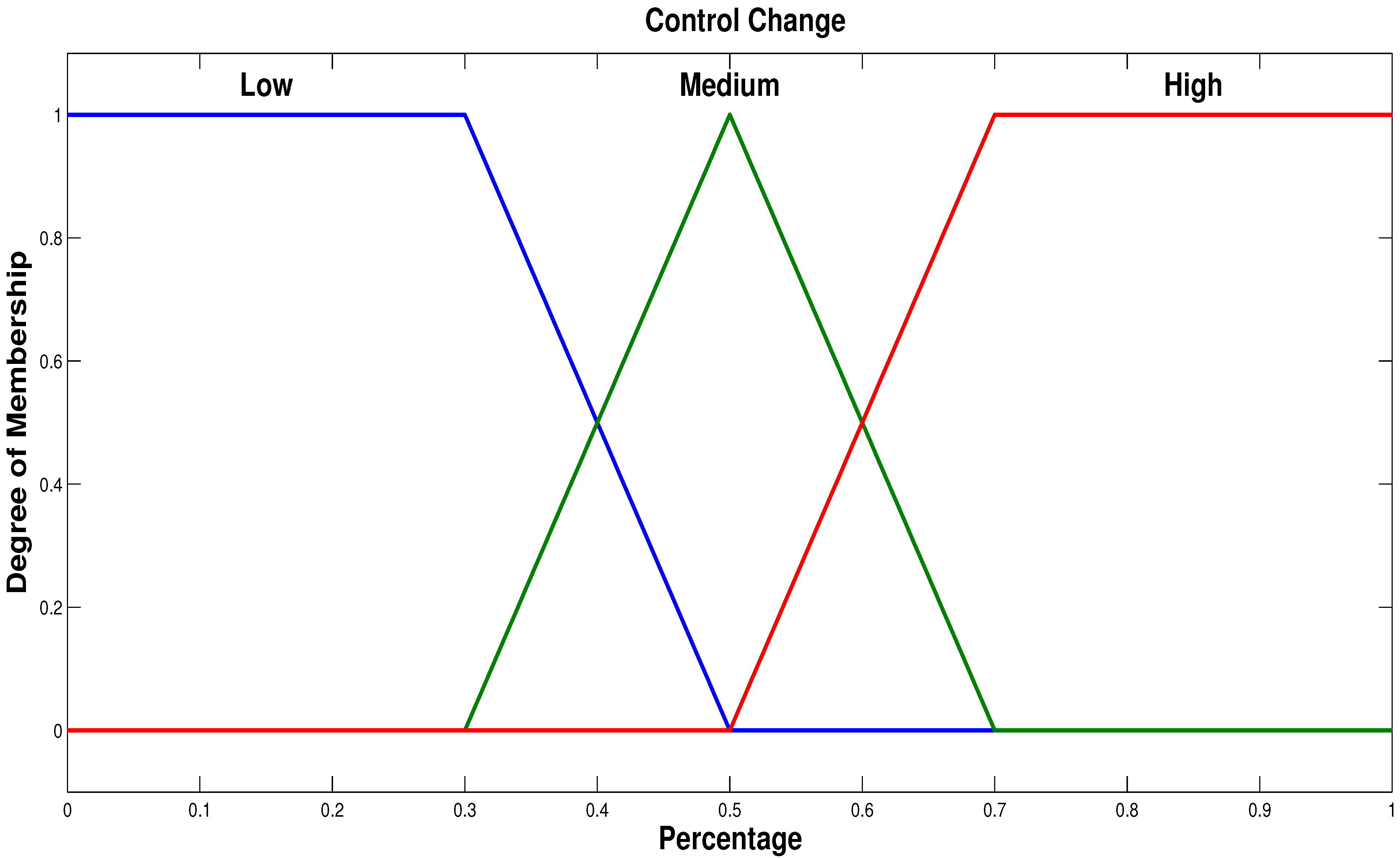 Sustainability 07 05398 g007