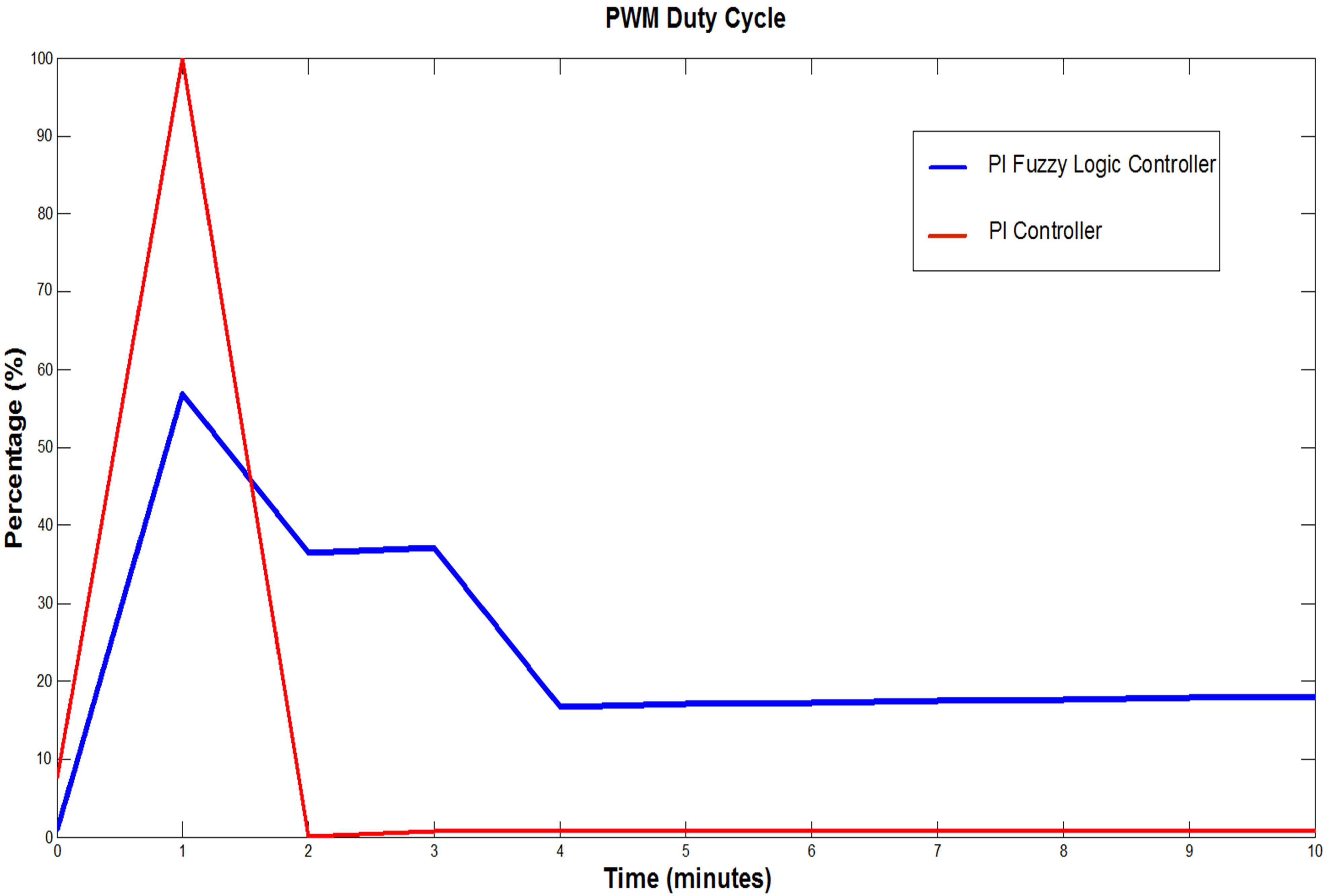Sustainability 07 05398 g008