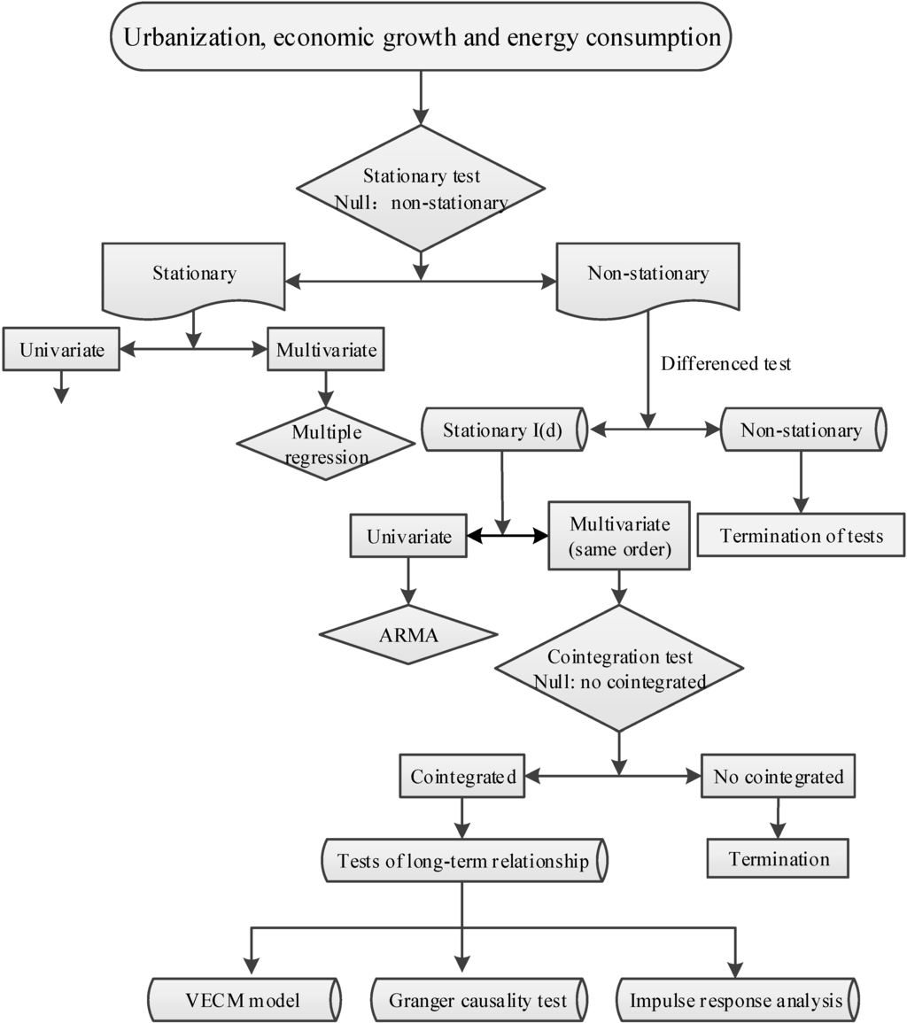 Health Care Essay Causes And Consequences Of American Urbanization Analysis Essay Thesis also High School Essay Urbanization Essays Topics Titles Examples In English Free How To Learn English Essay
