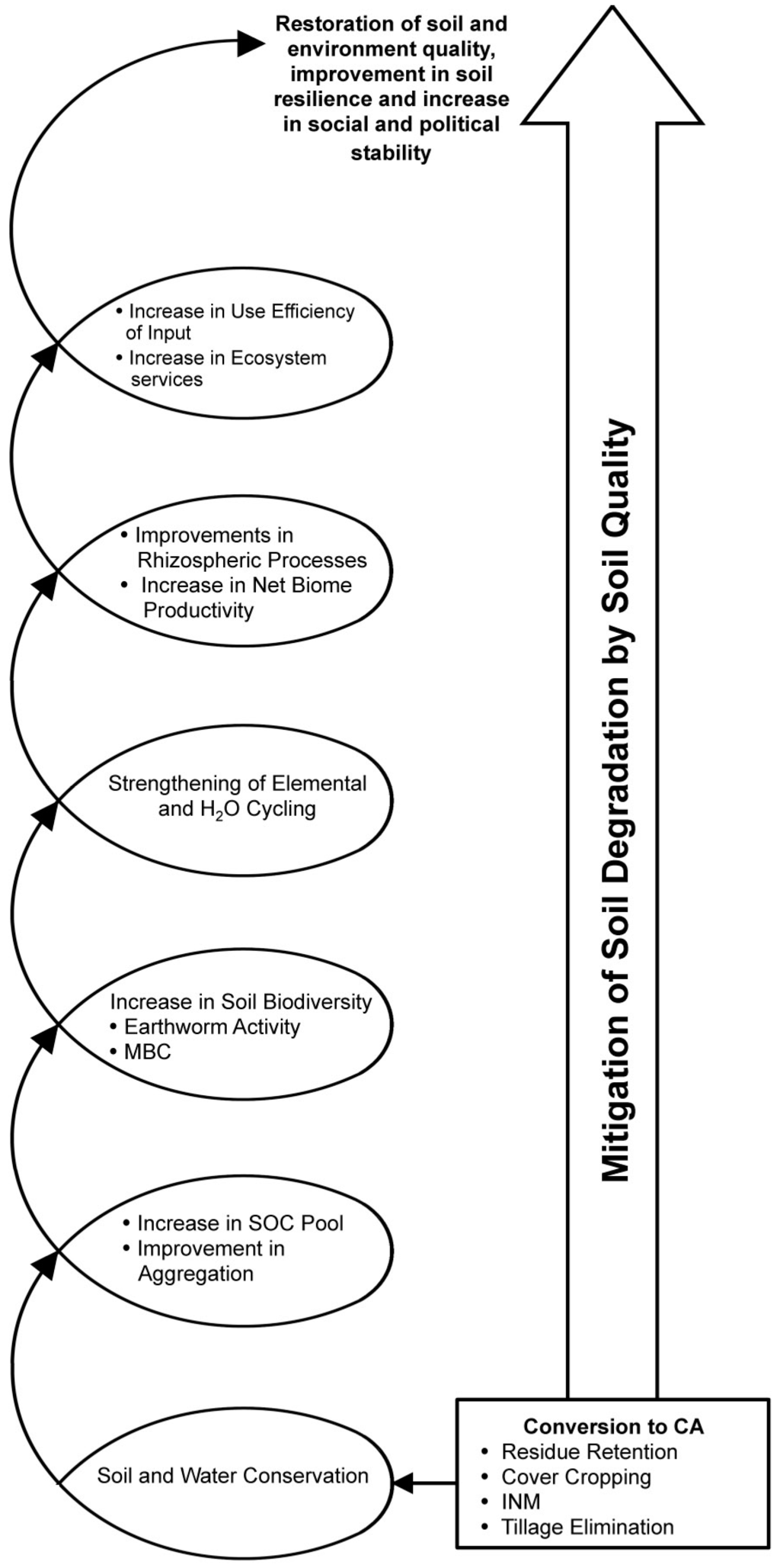 Sustainability 07 05875 g004 1024