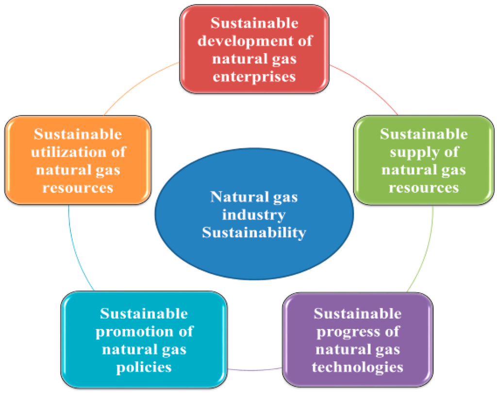 article analysis oil industry 5 biggest risks faced by oil and gas companies that affect that specific industry in this article, this risk includes careful analysis and building sustainable relationships with . article analysis oil industry 5 biggest risks faced by oil and gas companies that affect that specific industry in this article, this risk includes careful analysis and building sustainable relationships with .