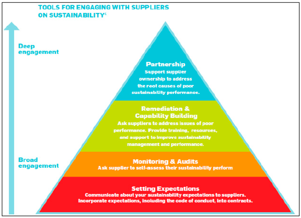 supplier sustainability Sustainability at ikea means ensuring environmental, economic and social well-being for today and tomorrow it means meeting the needs of people and society, without compromising the ability of future generations to meet their needs – acting in the long-term interests of the many people and not just the few. supplier sustainability Sustainability at ikea means ensuring environmental, economic and social well-being for today and tomorrow it means meeting the needs of people and society, without compromising the ability of future generations to meet their needs – acting in the long-term interests of the many people and not just the few.