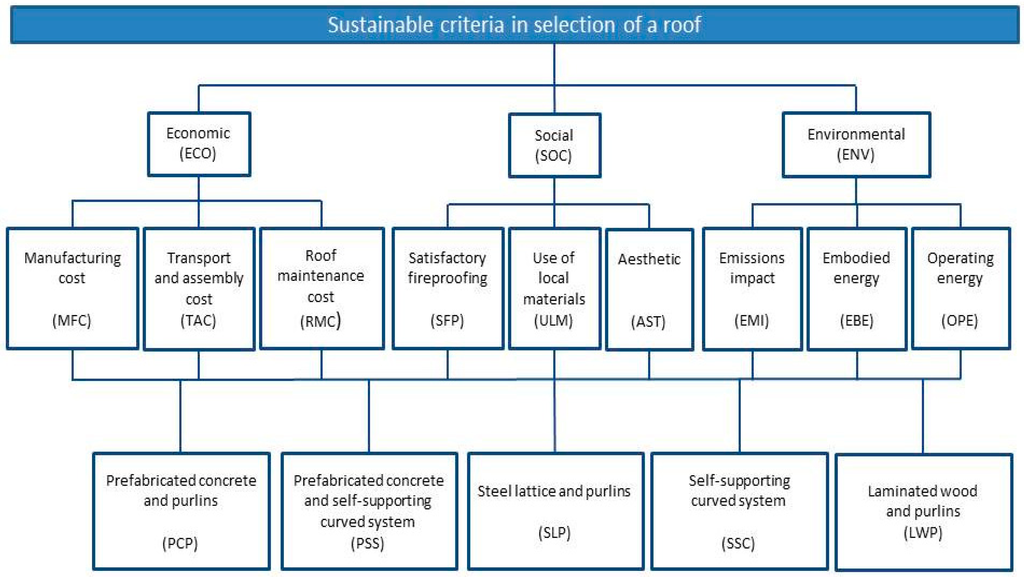 download inequality economic growth and technological change new aspects