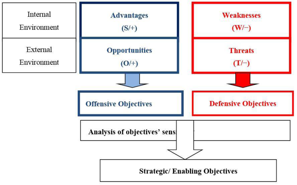external environment business essays external environment business essays