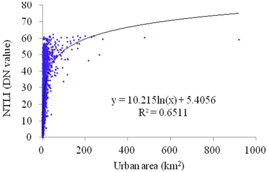 sustainable urban area essay sustainable urban area essay