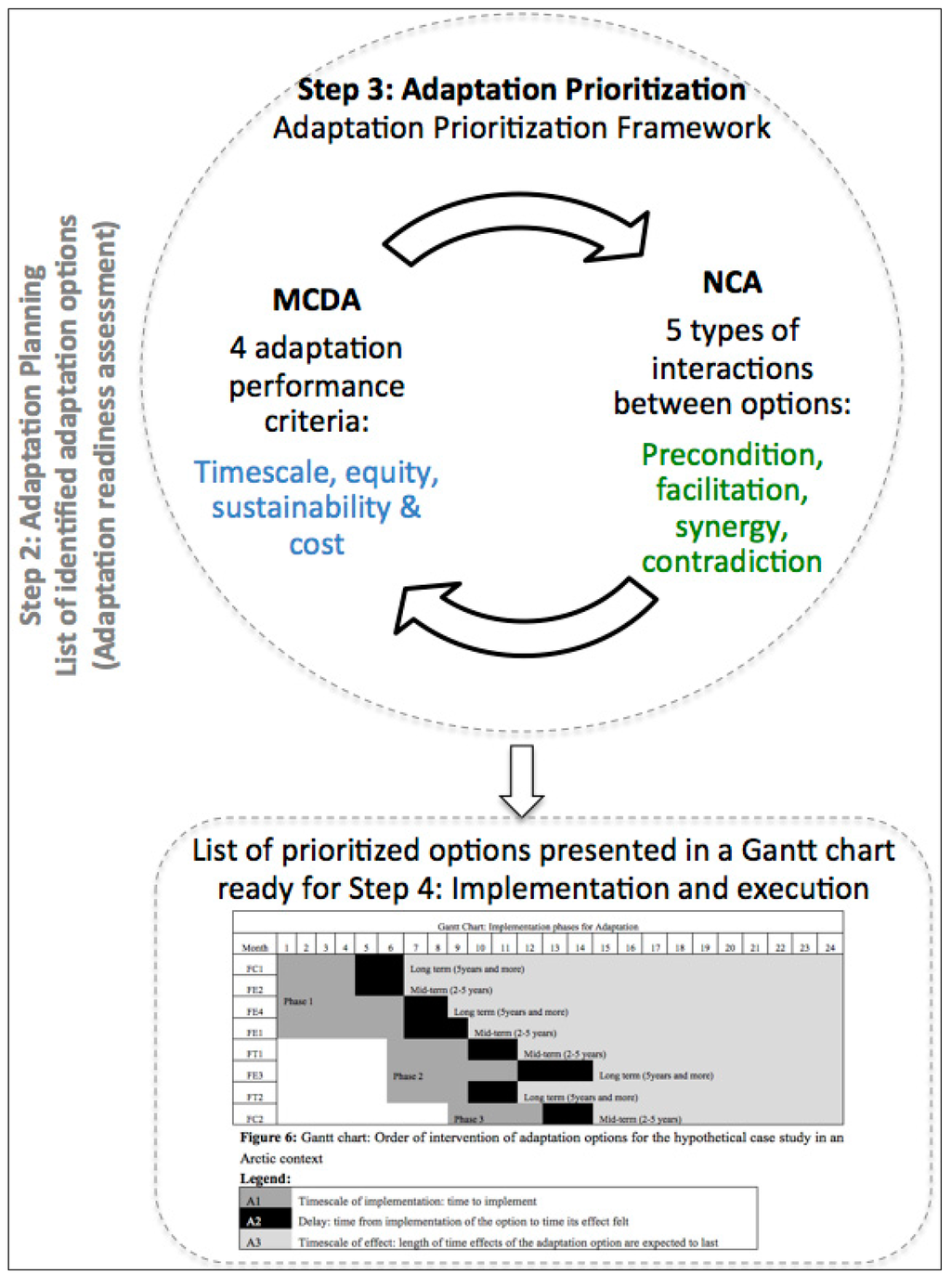 Factors affecting the implementability of stock market trading strategies