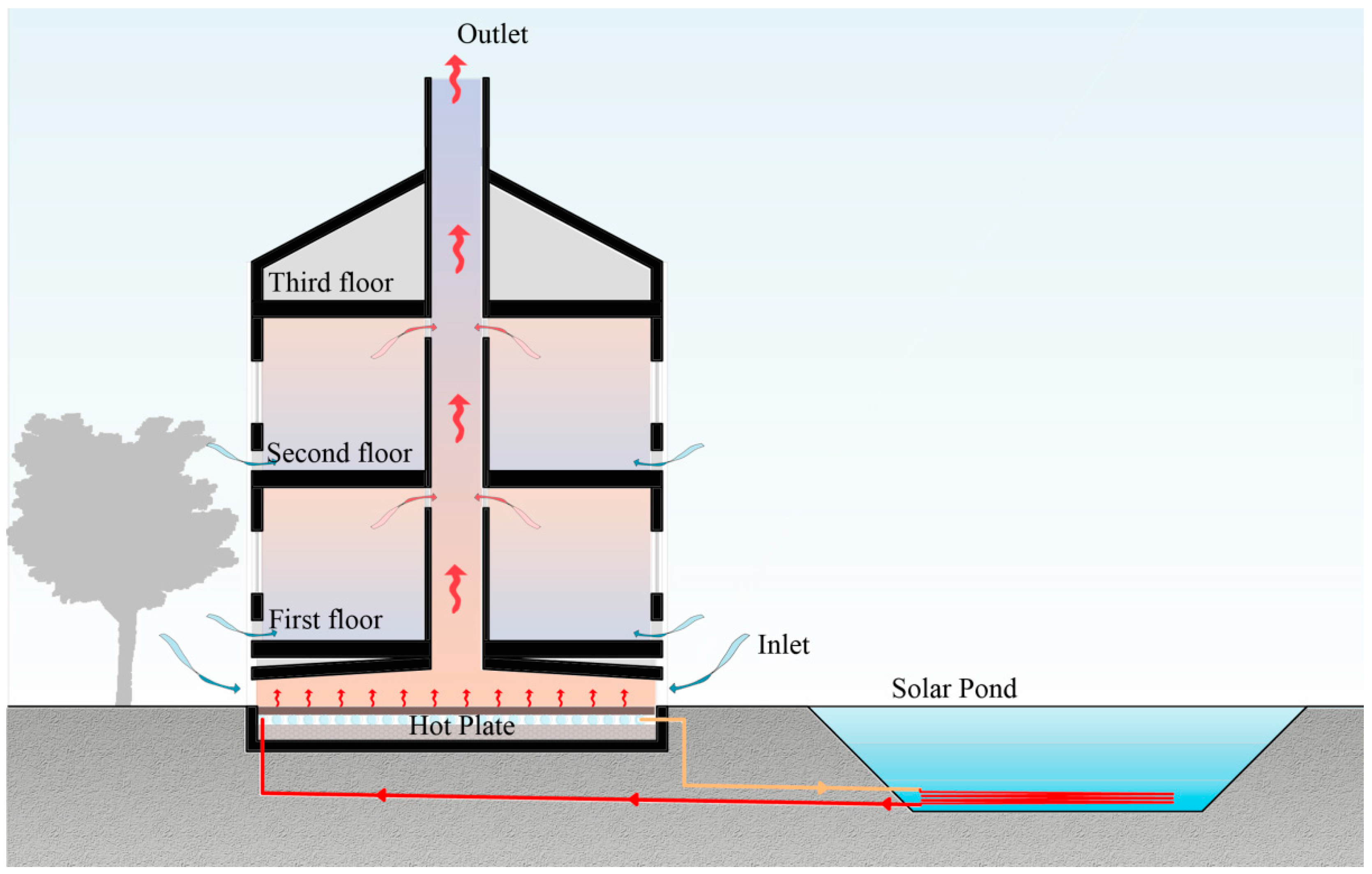 solar chimney