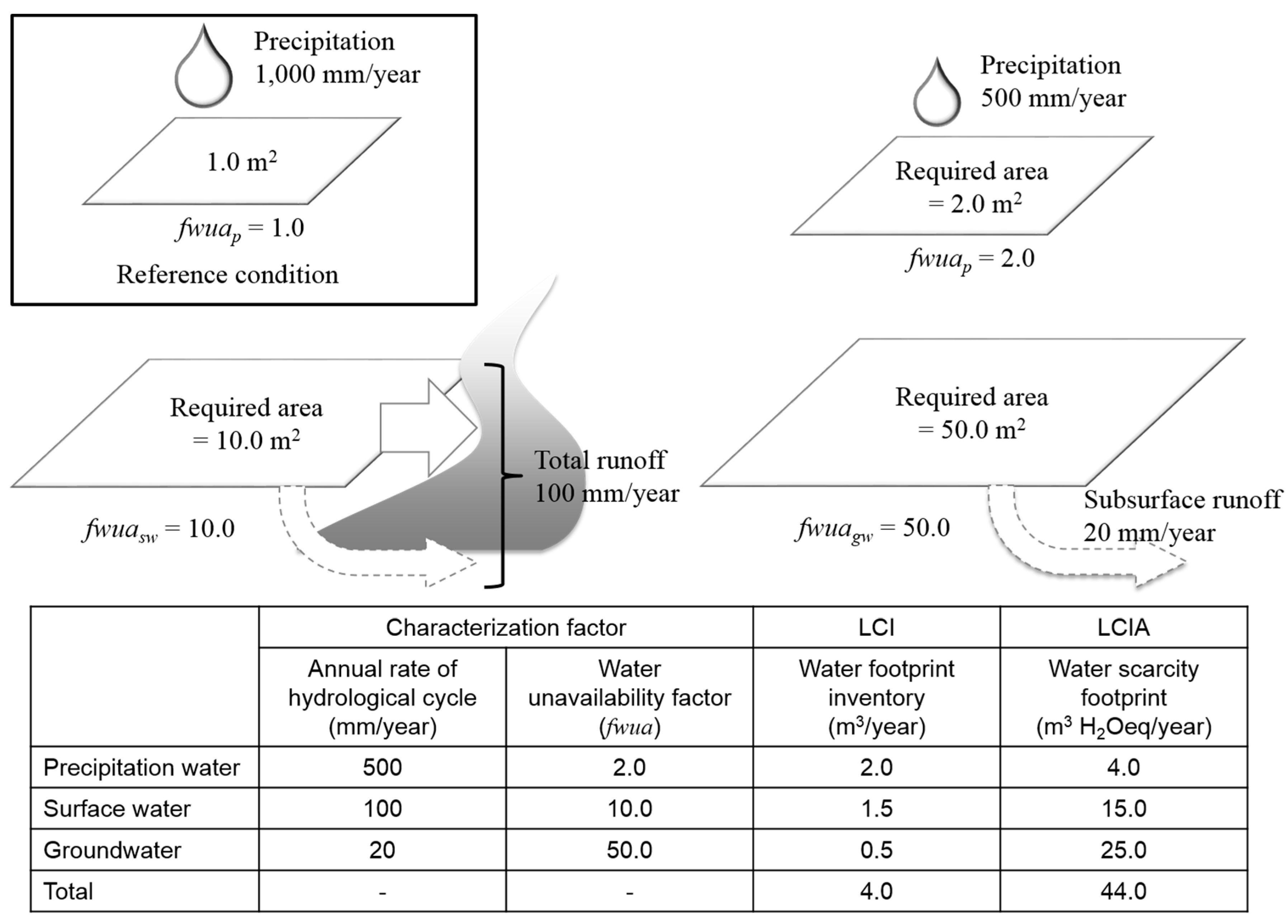 Sustainability 07 09753 g001