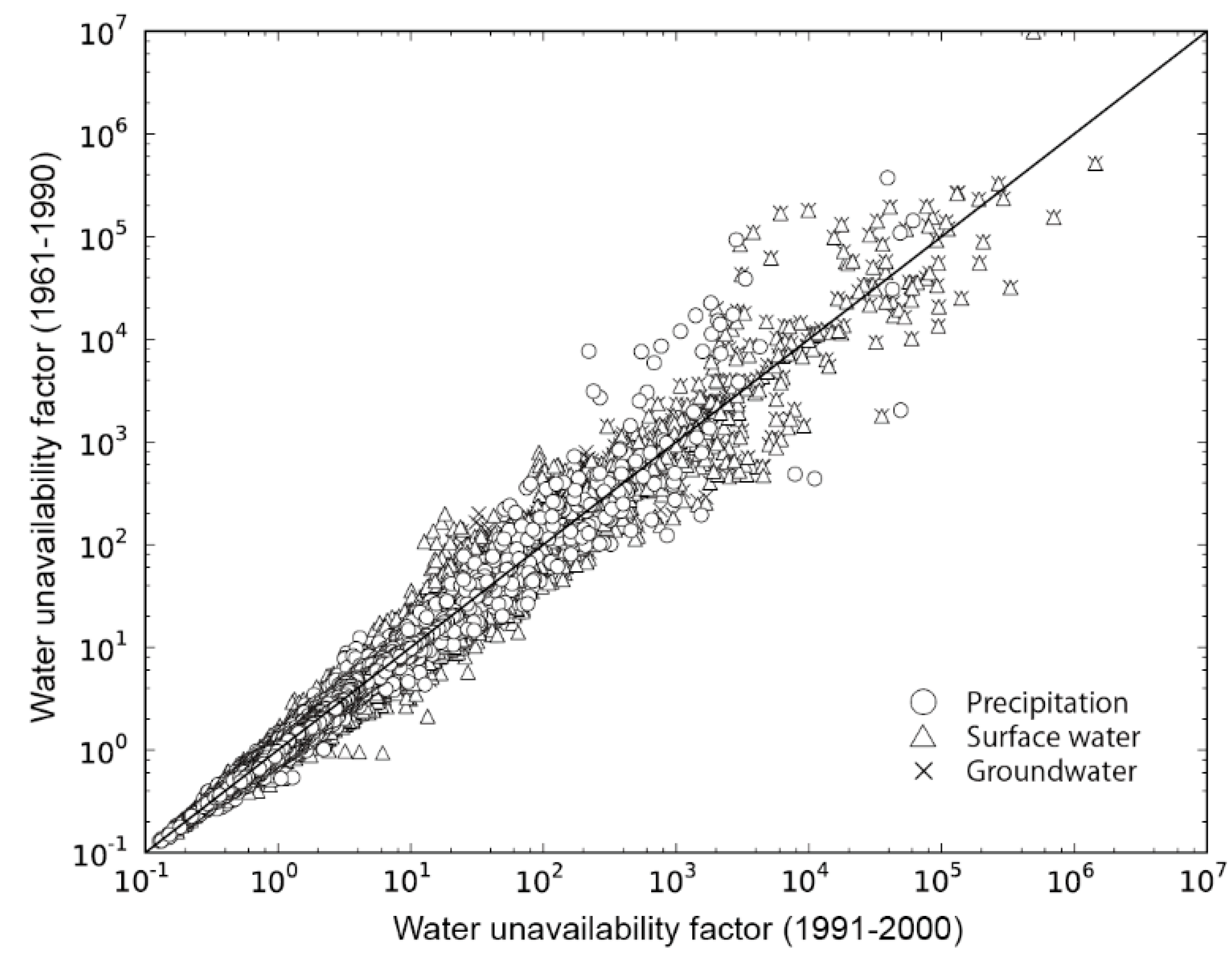 Sustainability 07 09753 g004