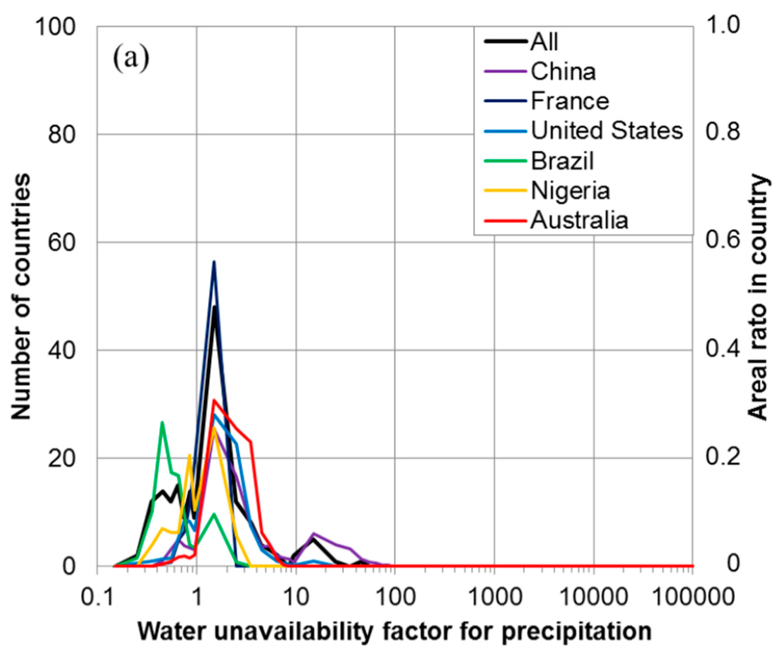 Sustainability 07 09753 g005a