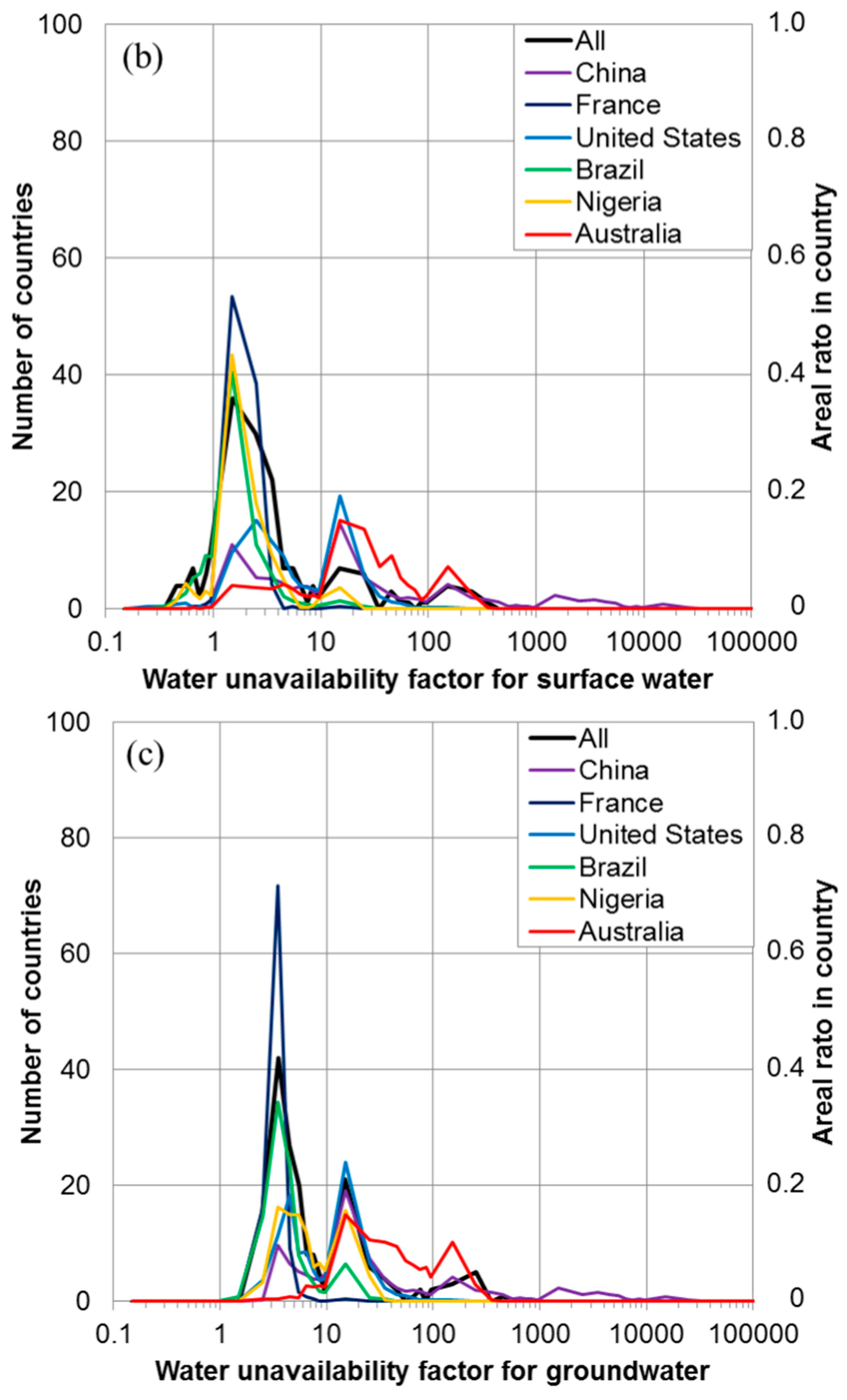 Sustainability 07 09753 g005b