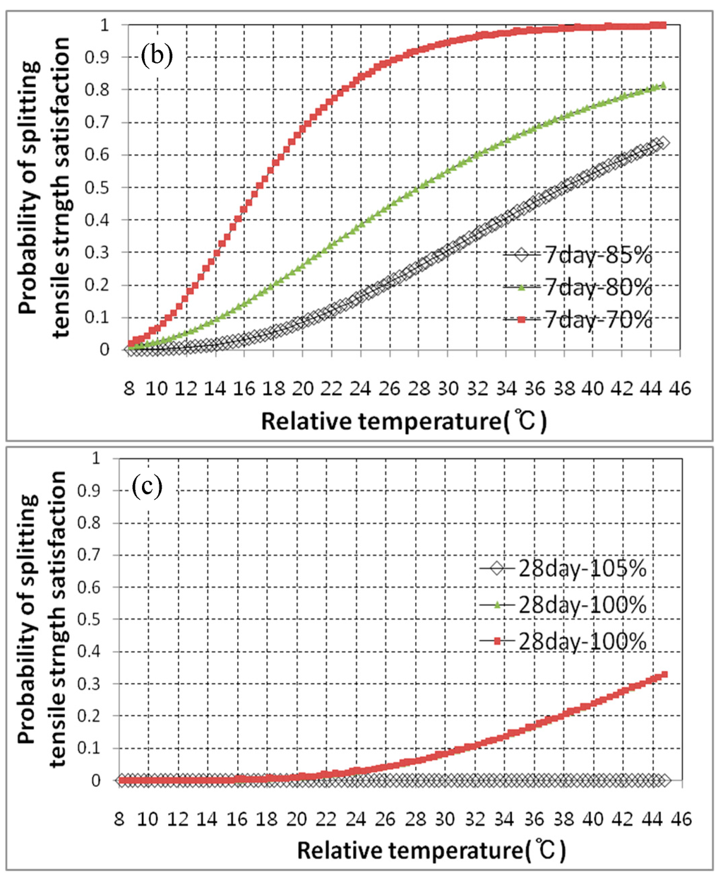 methods of curing concrete pdf