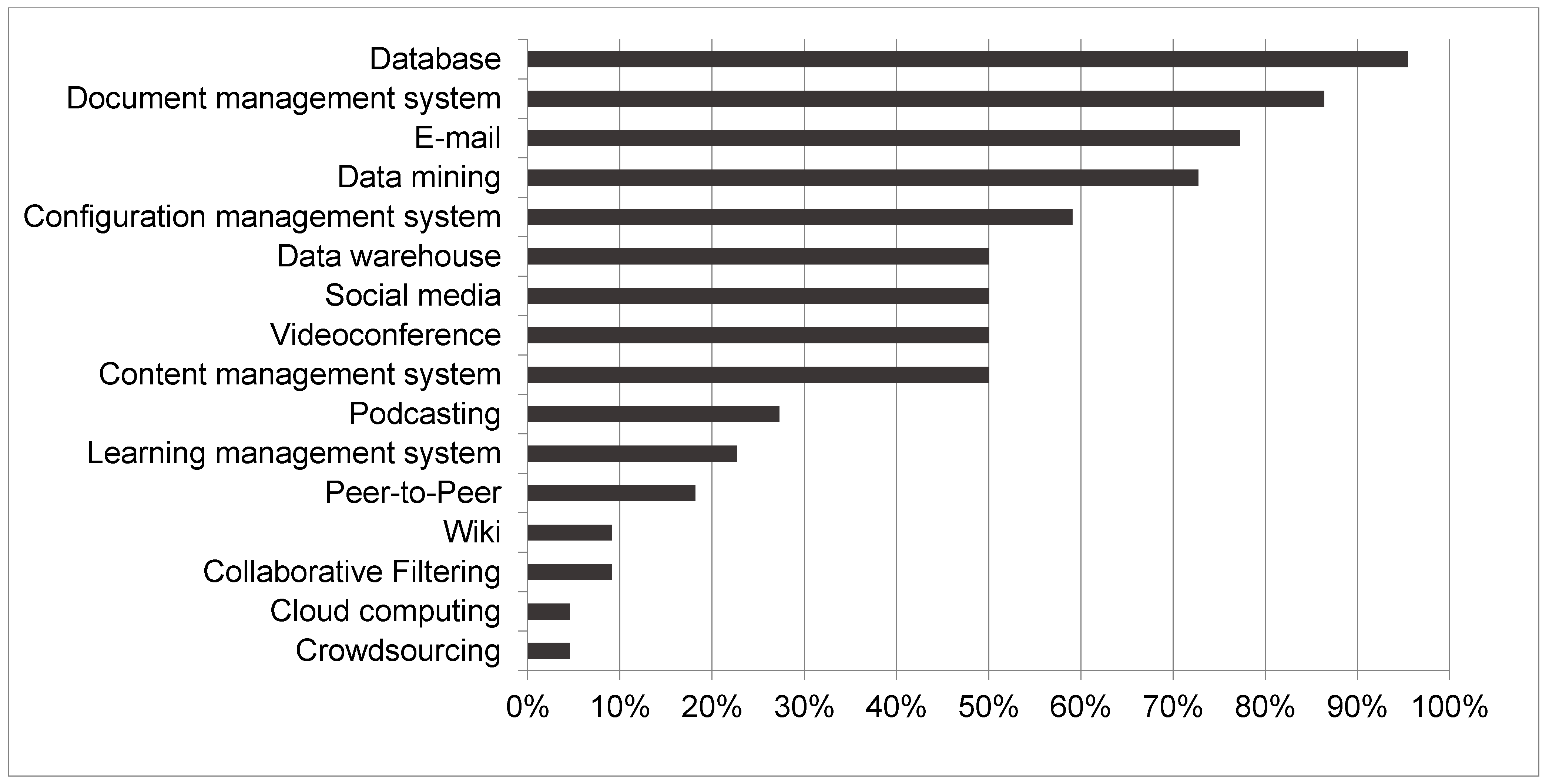 Facts About Homework And Statistics