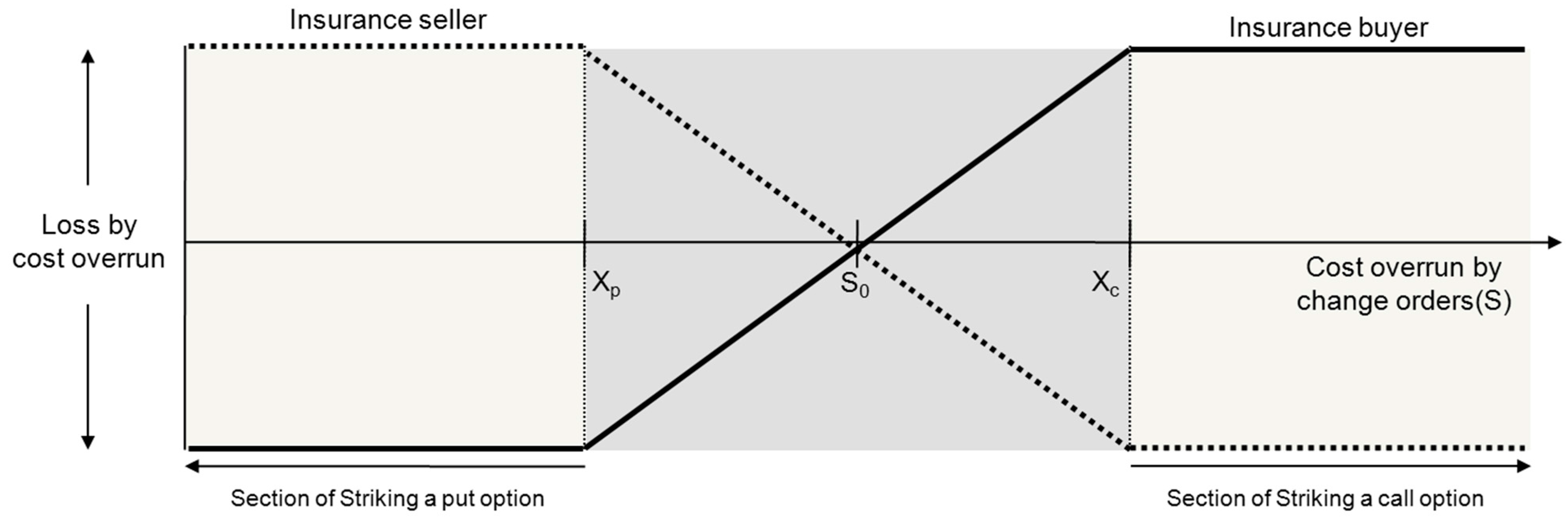 Fx options collar