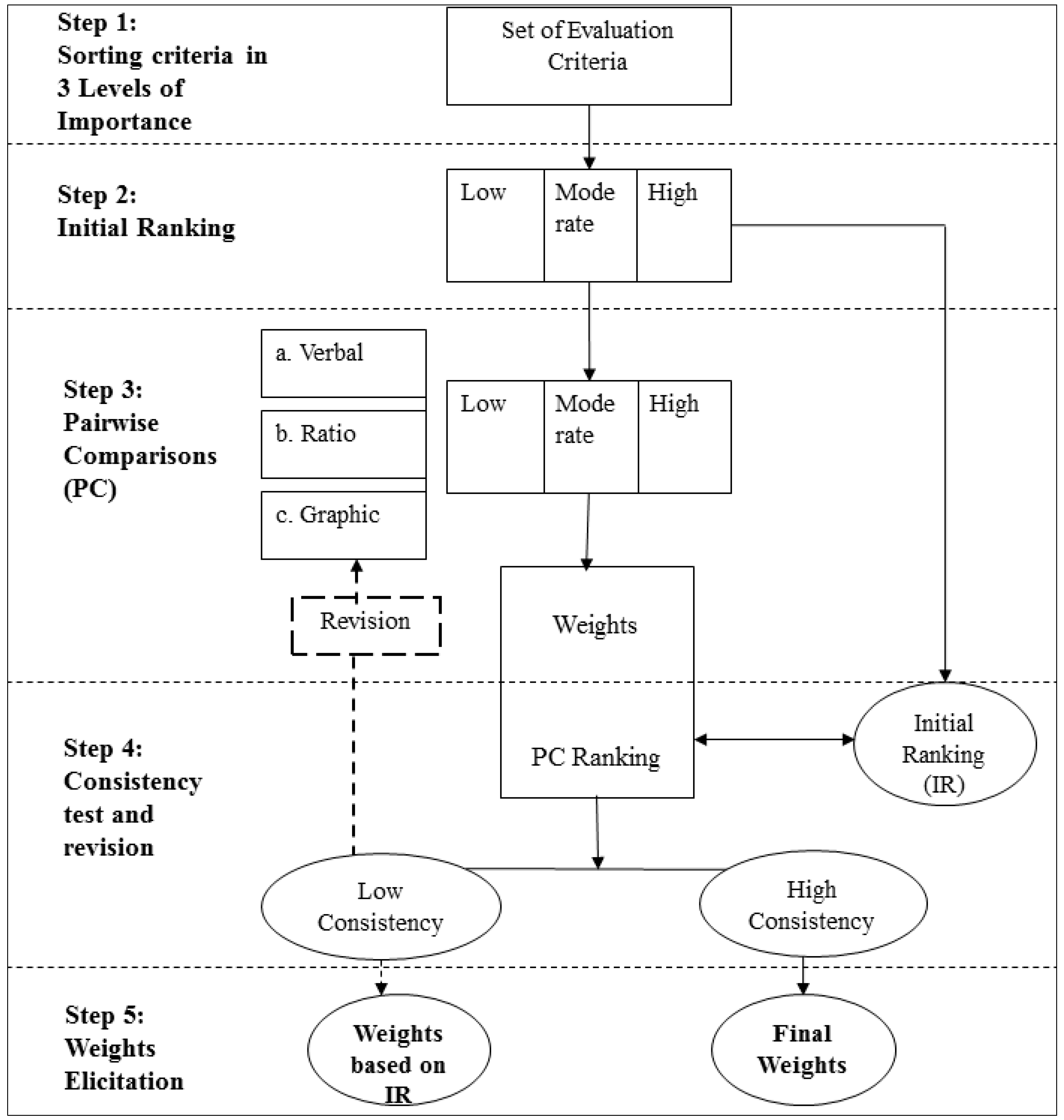 topics d essay general knowledge test