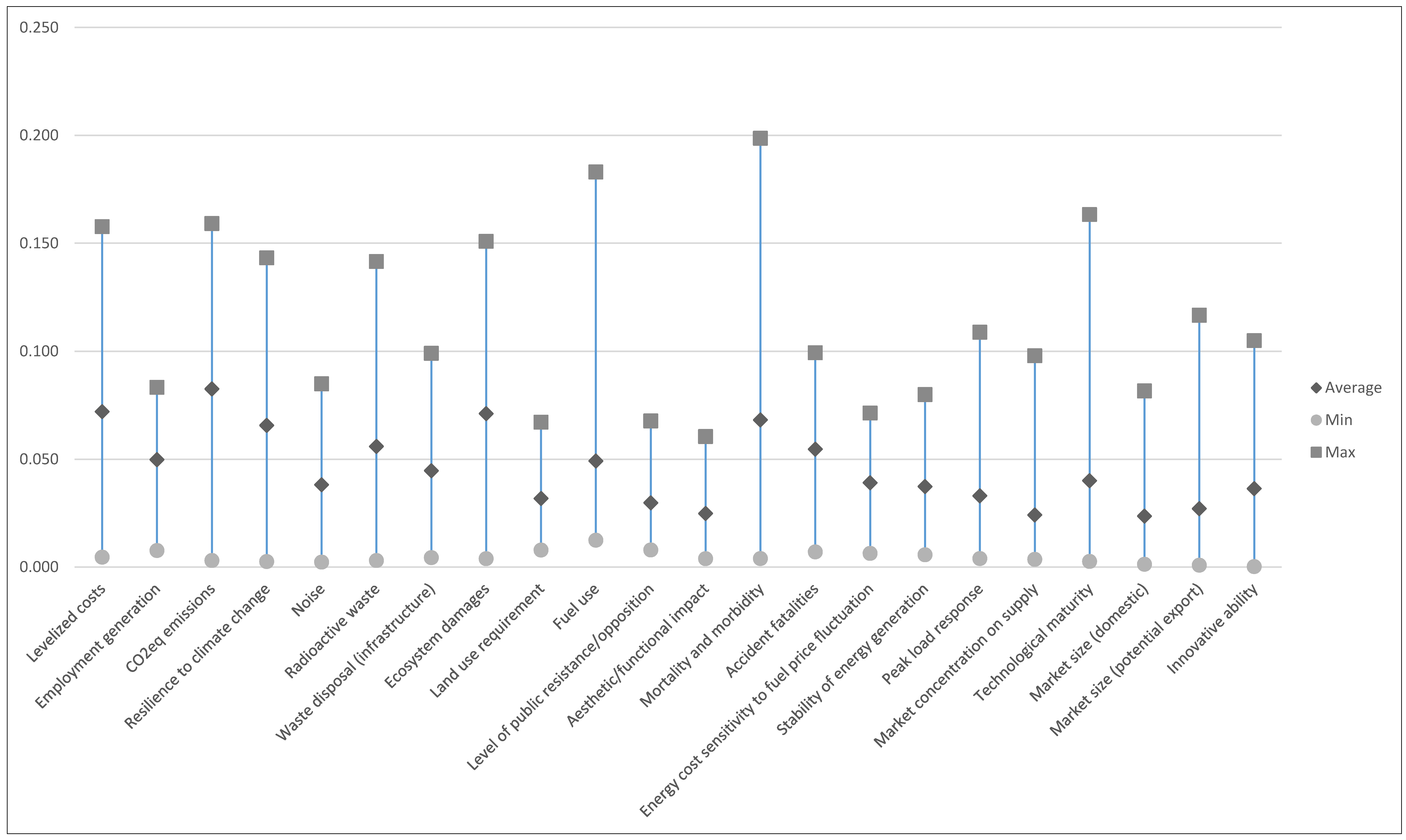 email security essay measures