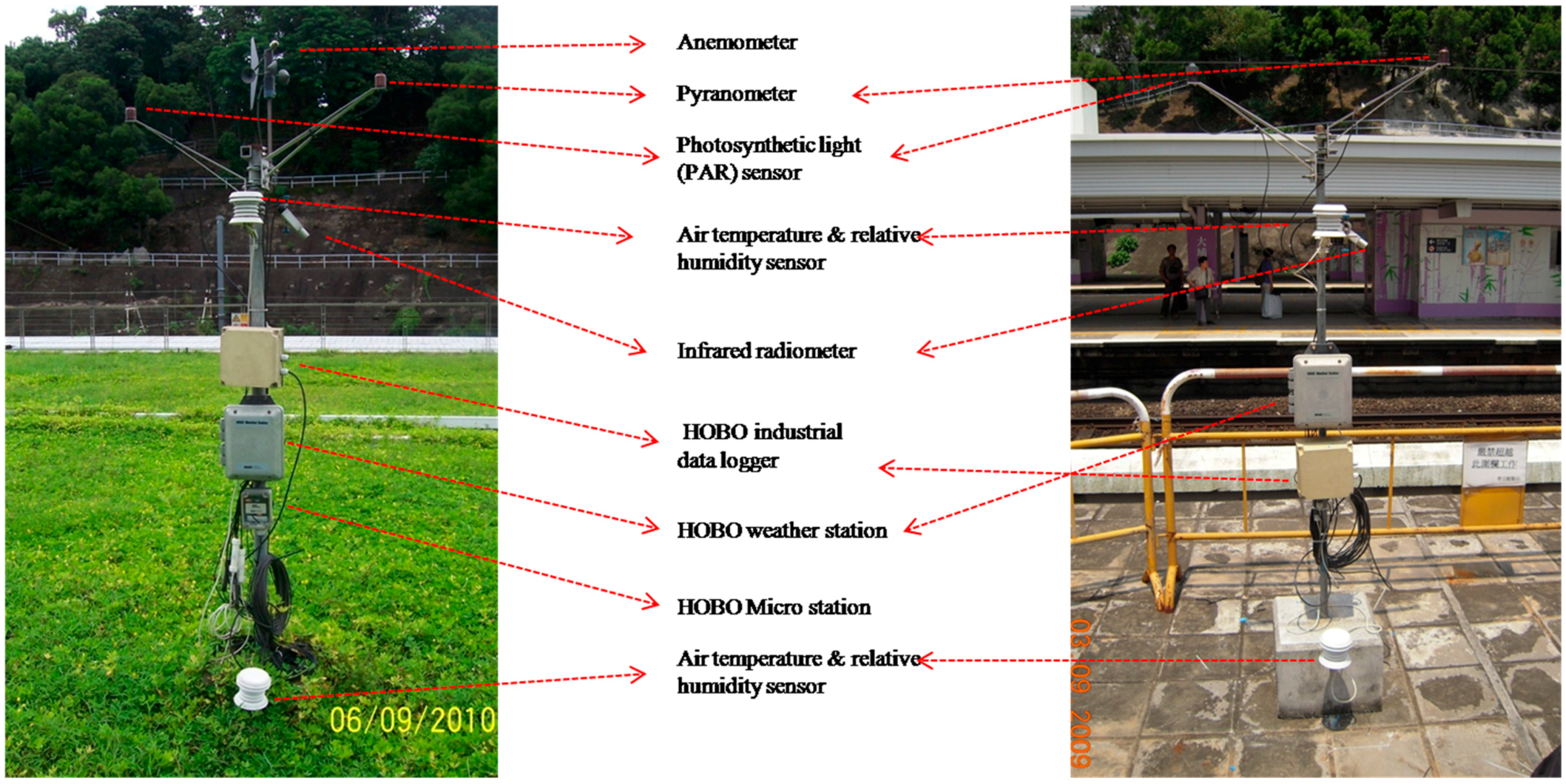 Sustainability 07 11098 g002