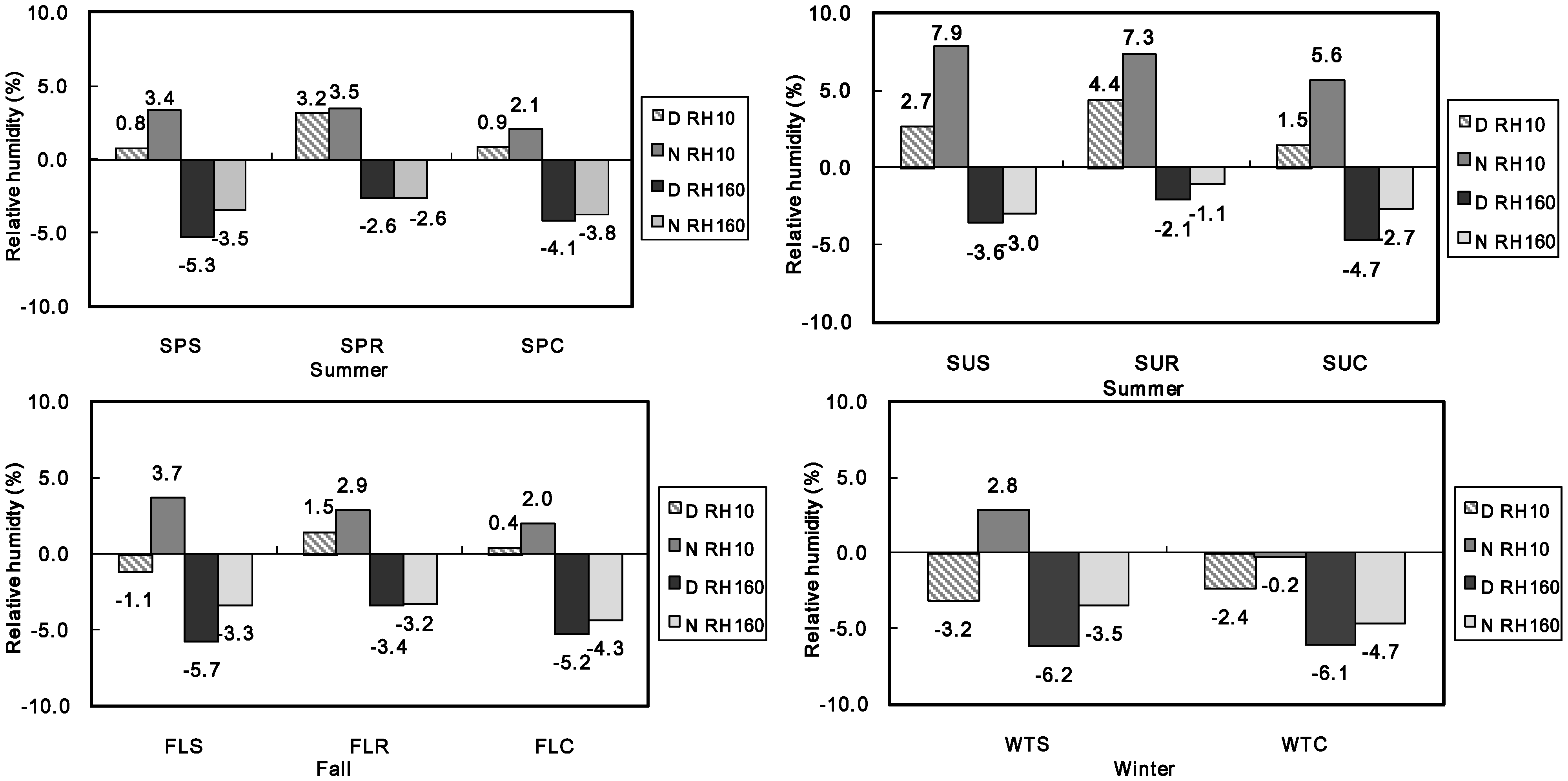 Sustainability 07 11098 g004