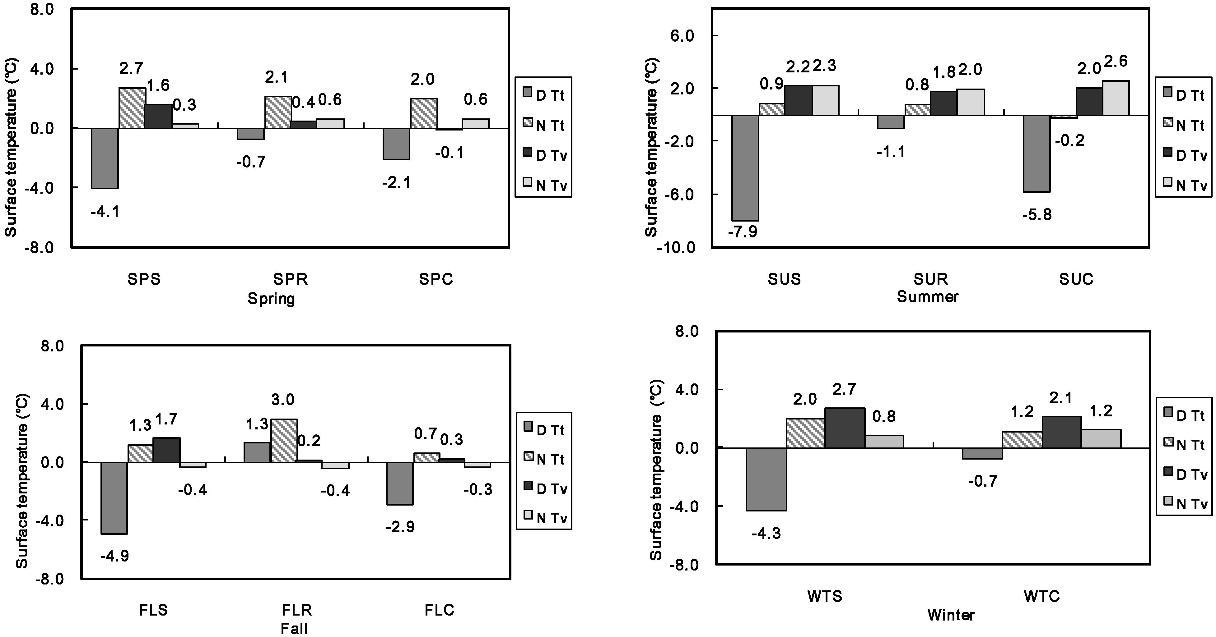 Sustainability 07 11098 g005