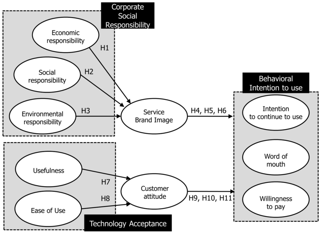 Service quality and customer satisfaction literature review