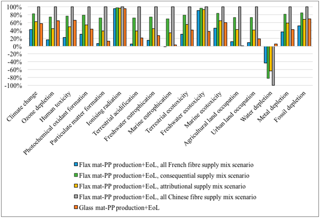 ebook guidelines for sensory analysis in food product